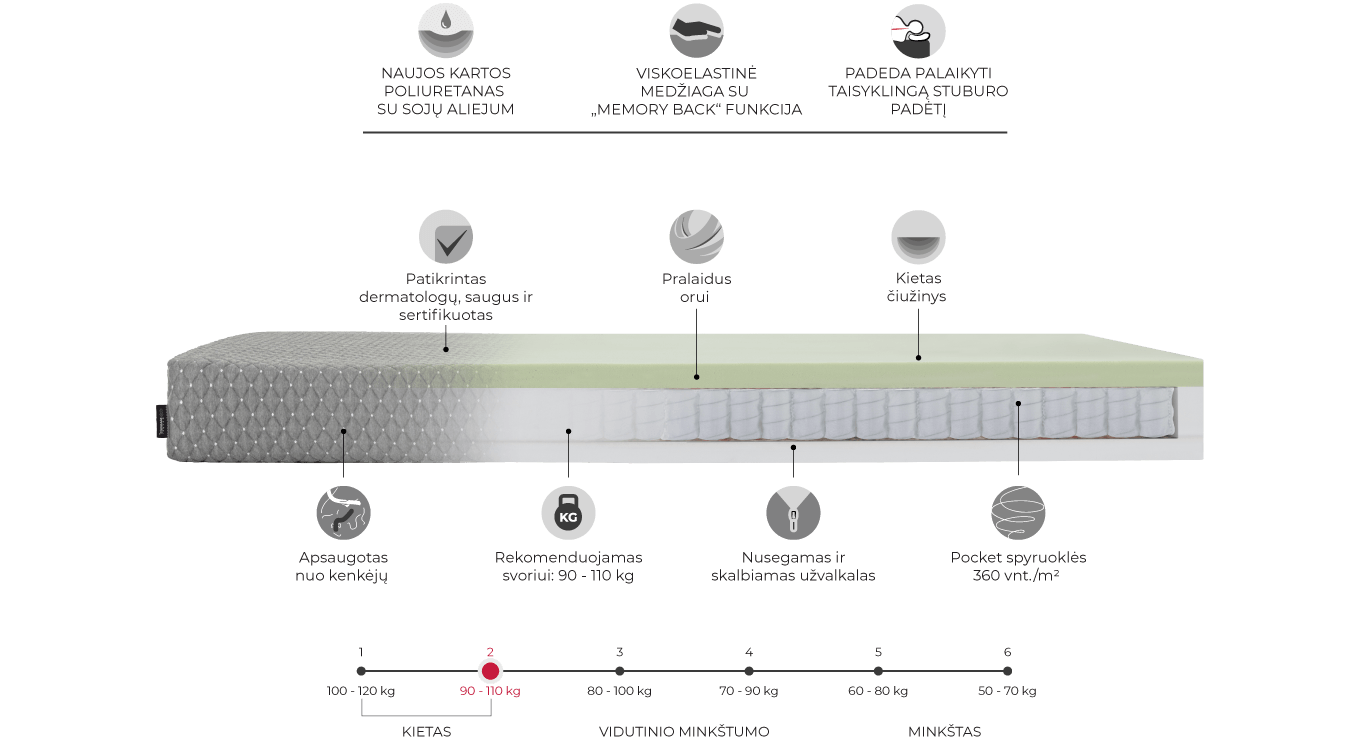 RELAX VISCO čiužinys 1400x2000x200 paveiklėlis 2