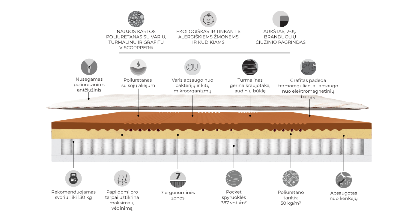SOFT REST čiužinys 1680x2000x260 paveiklėlis 2