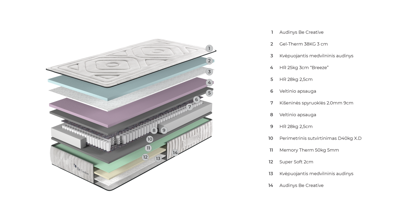 BE CREATIVE čiužinys 1400x2000x240 2