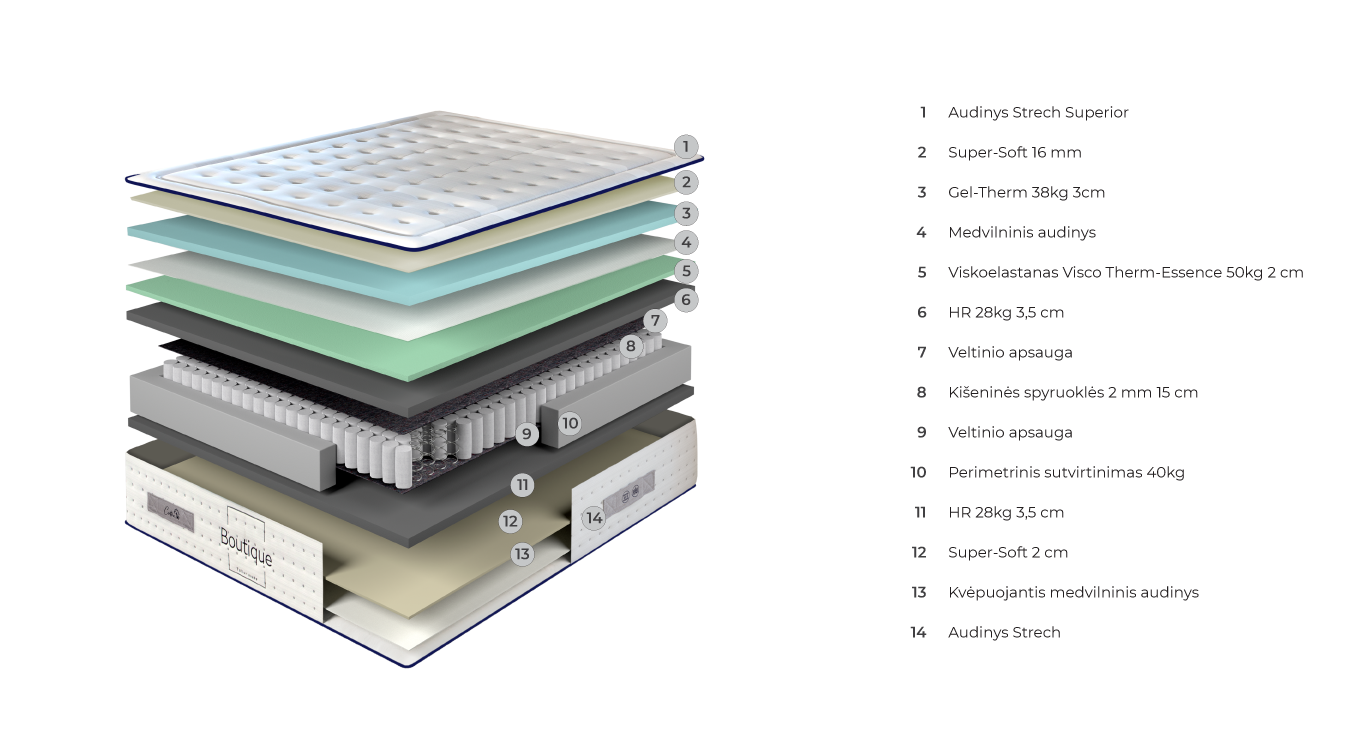 BOUTIQUE čiužinys 2000x2000x320 2