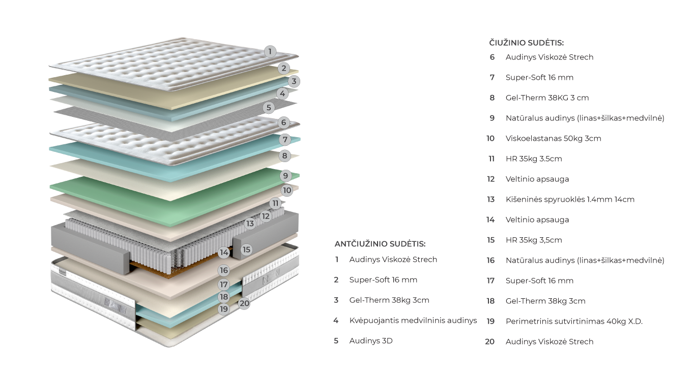 BRILLIANCE čiužinys su antčiužiniu 1800x2000x400 2