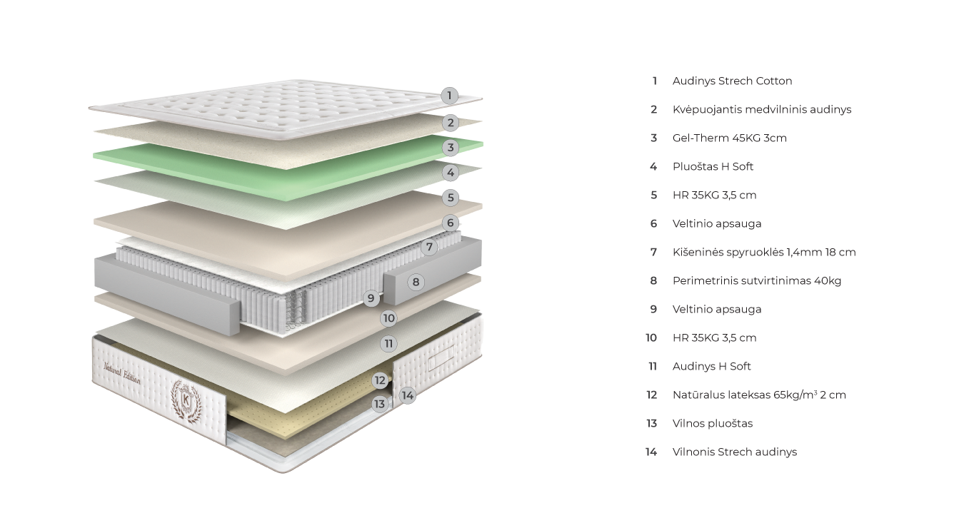 COOCUM NATURE čiužinys 1200x2000x350 2