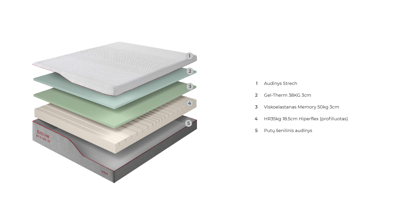 ELASTEX čiužinys 900x2000x250 2