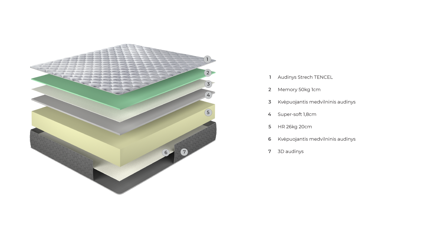 ELEVA čiužinys 1800x2000x240 2