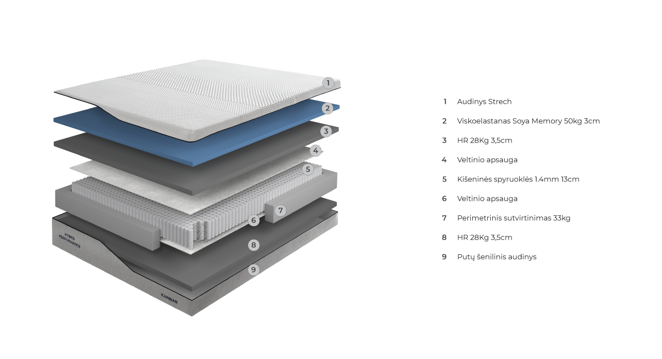 HYBRID PERFORMANCE čiužinys 2000x2000x250 paveiklėlis 2