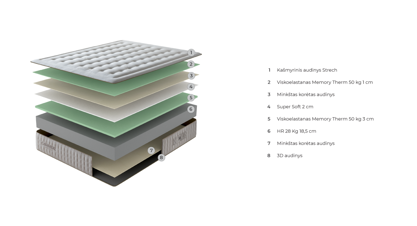 CASHMERE V4 čiužinys 1800x2000x260 paveiklėlis 2