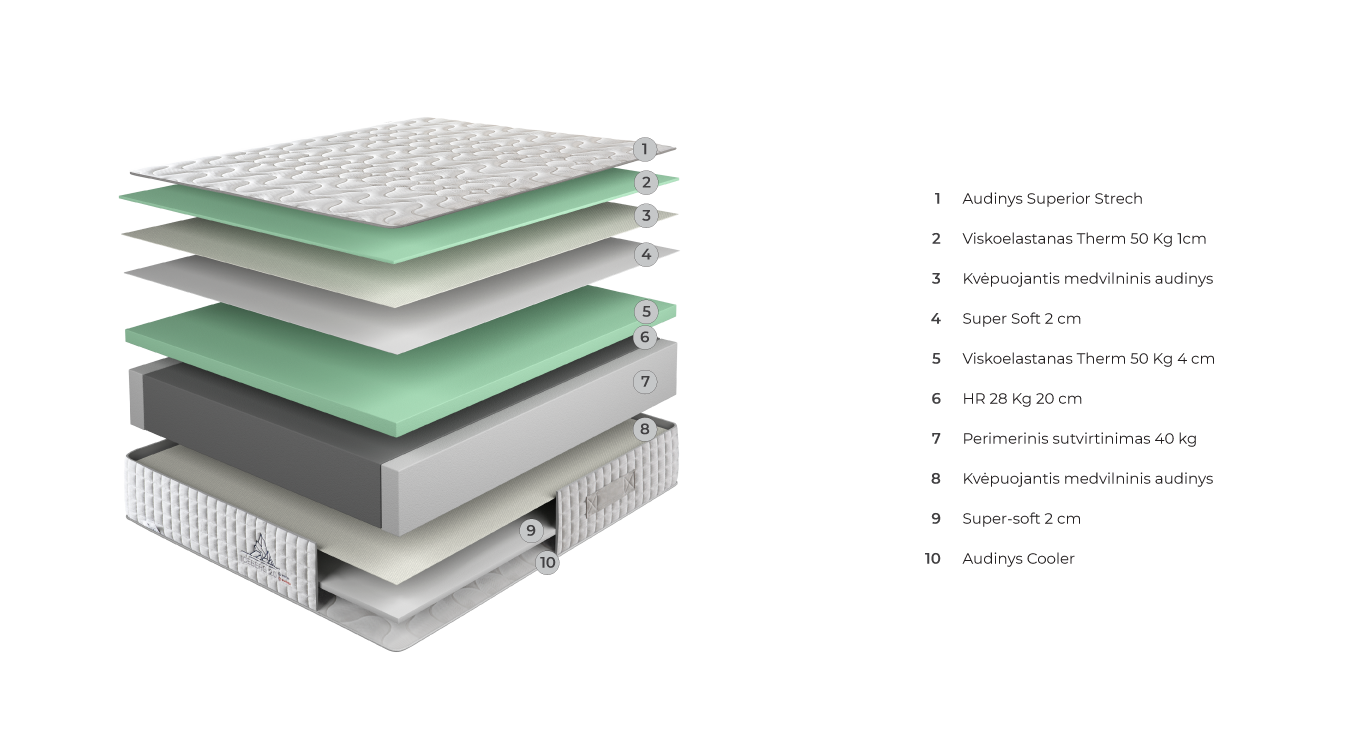 ICEBERG COOLER 2.0 čiužinys 1800x2000x300 2