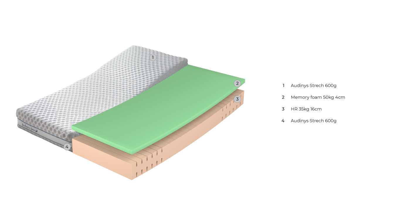 IKARO V4 H formos čiužinys 1800x2000x220 2