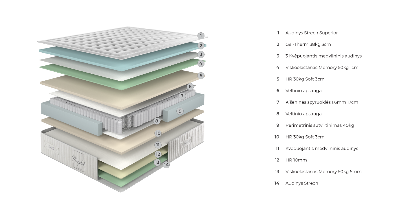 MARPHIL čiužinys 1800x2000x310 2