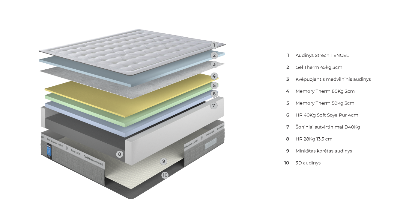 MAXIMUM 10.0 čiužinys 900x2000x280 3