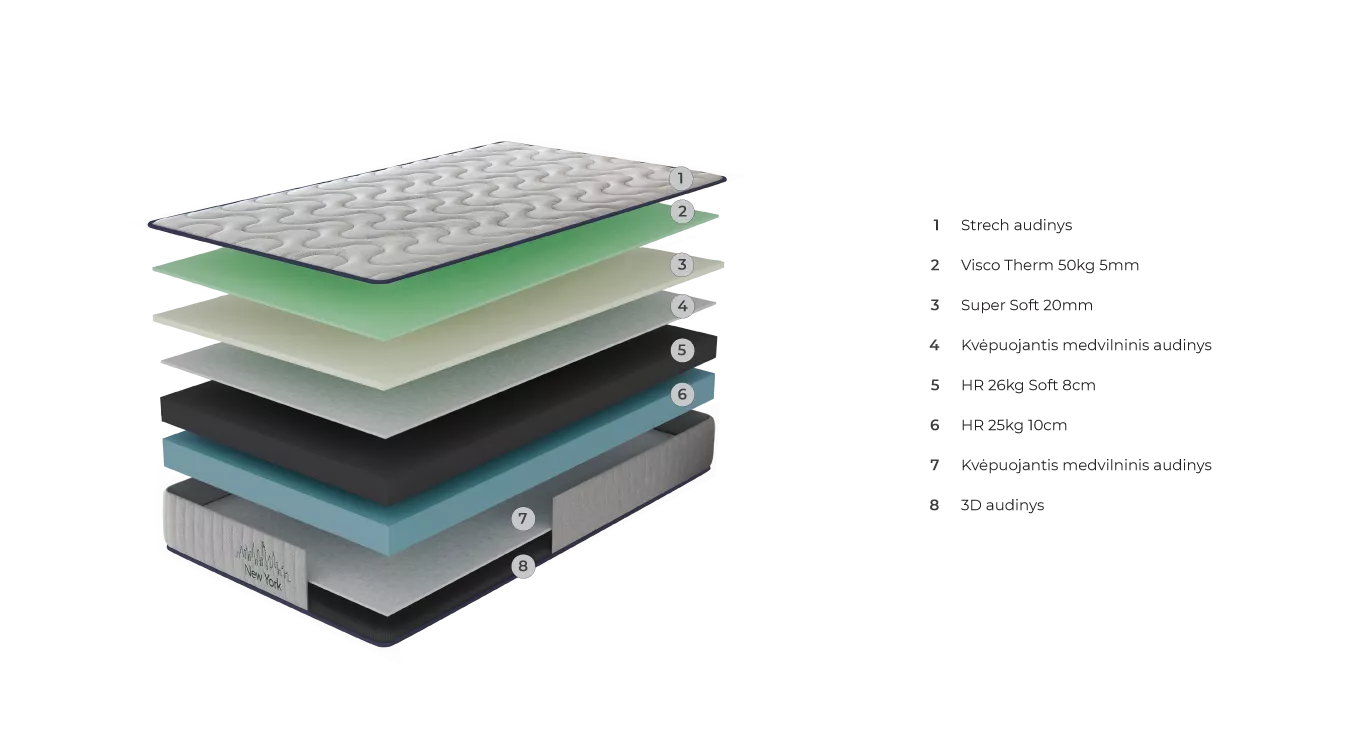 NEW YORK čiužinys 1000x2000x220 5