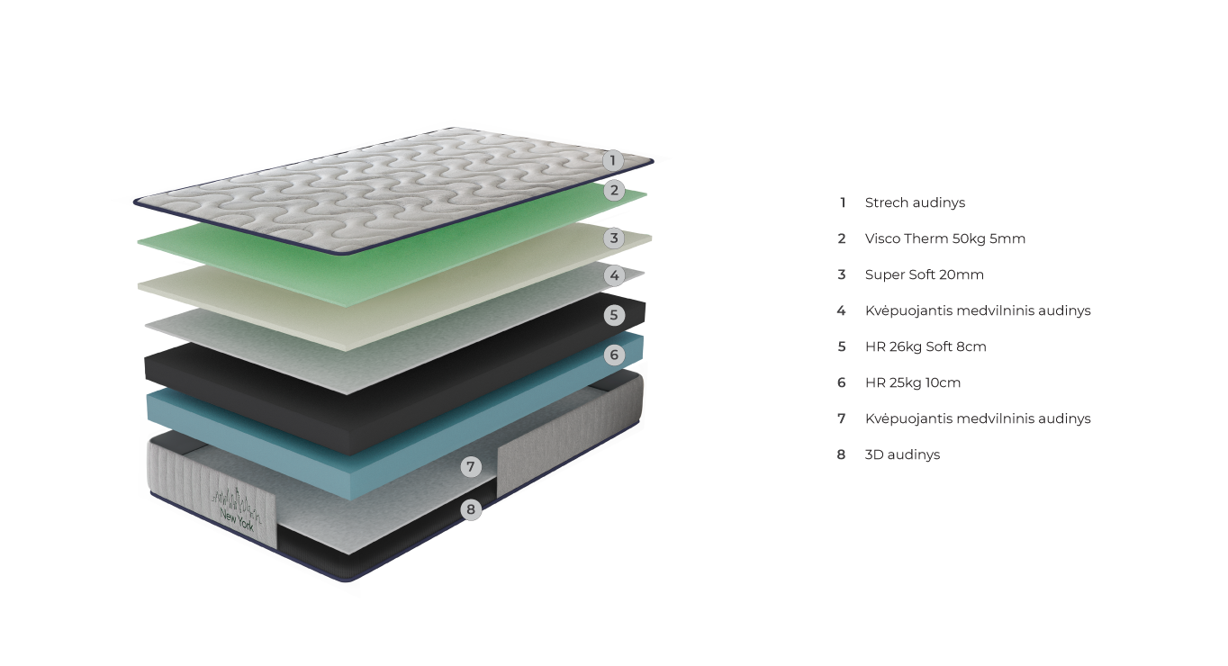 NEW YORK čiužinys 1200x2000x220 paveiklėlis 2