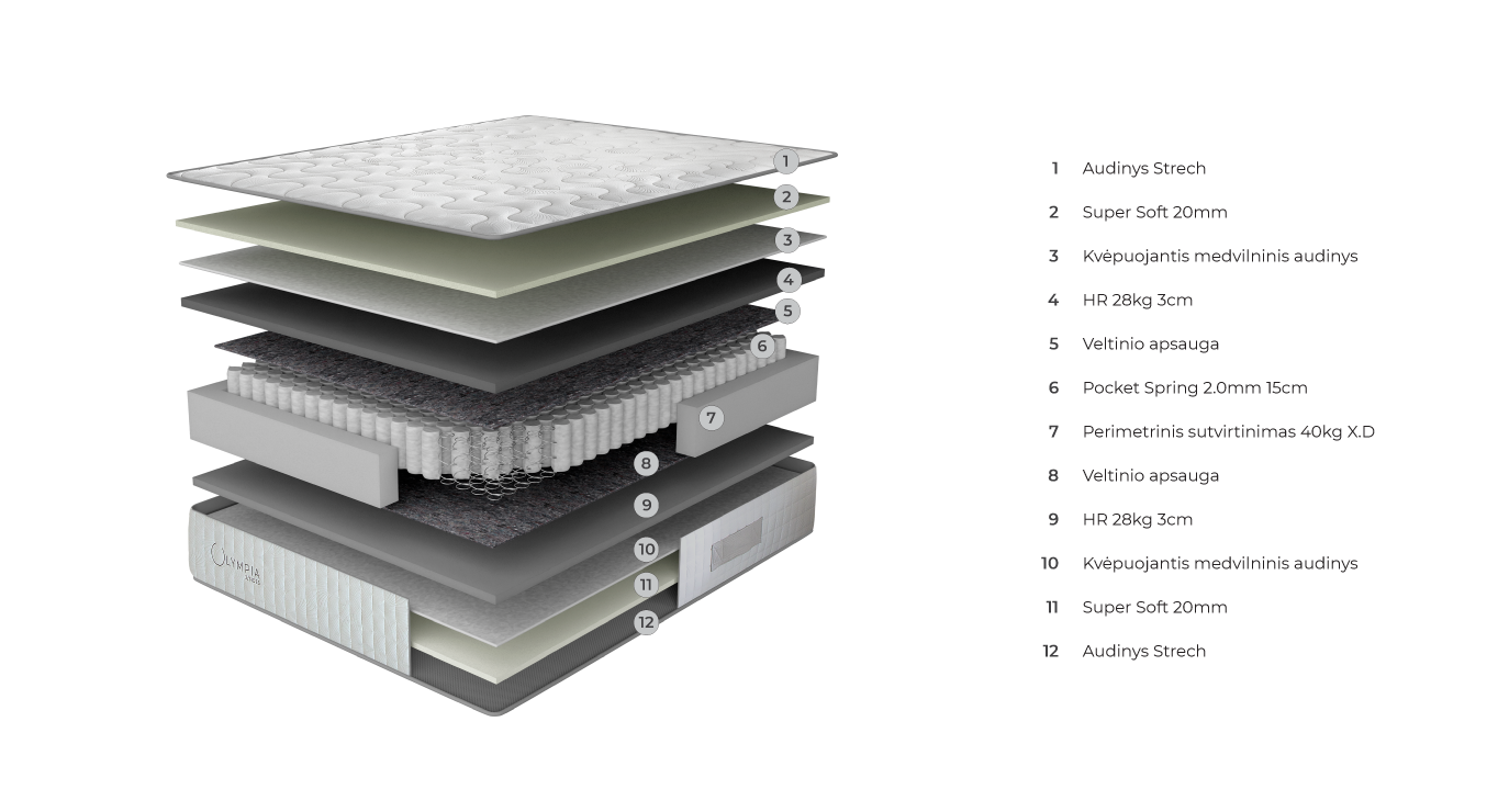 OLYMPIA čiužinys 1600x2000x280 2