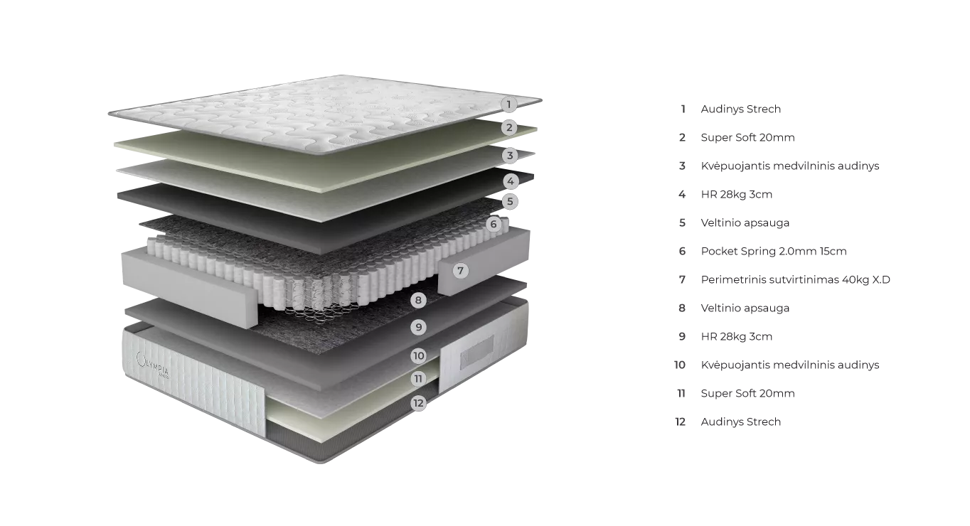 OLYMPIA čiužinys 1800x2000x280 2