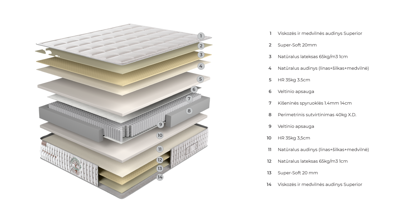 ORGANIC čiužinys 1800x2000x290 2