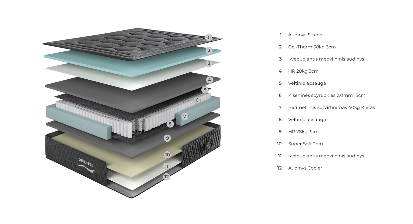 ORTHOPEDIC COOLER čiužinys 900x2000x280 paveiklėlis 2