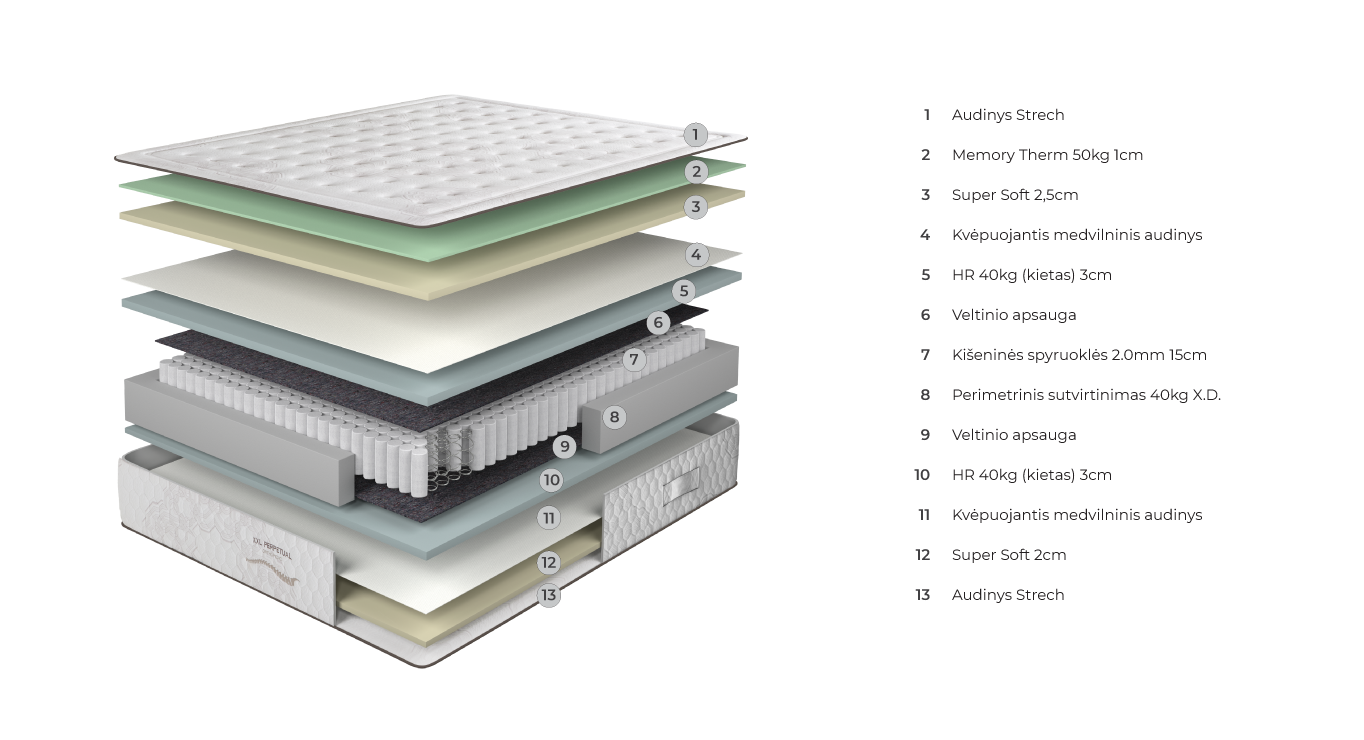 PERPETUAL XXL čiužinys 1400x2000x290 paveiklėlis 2