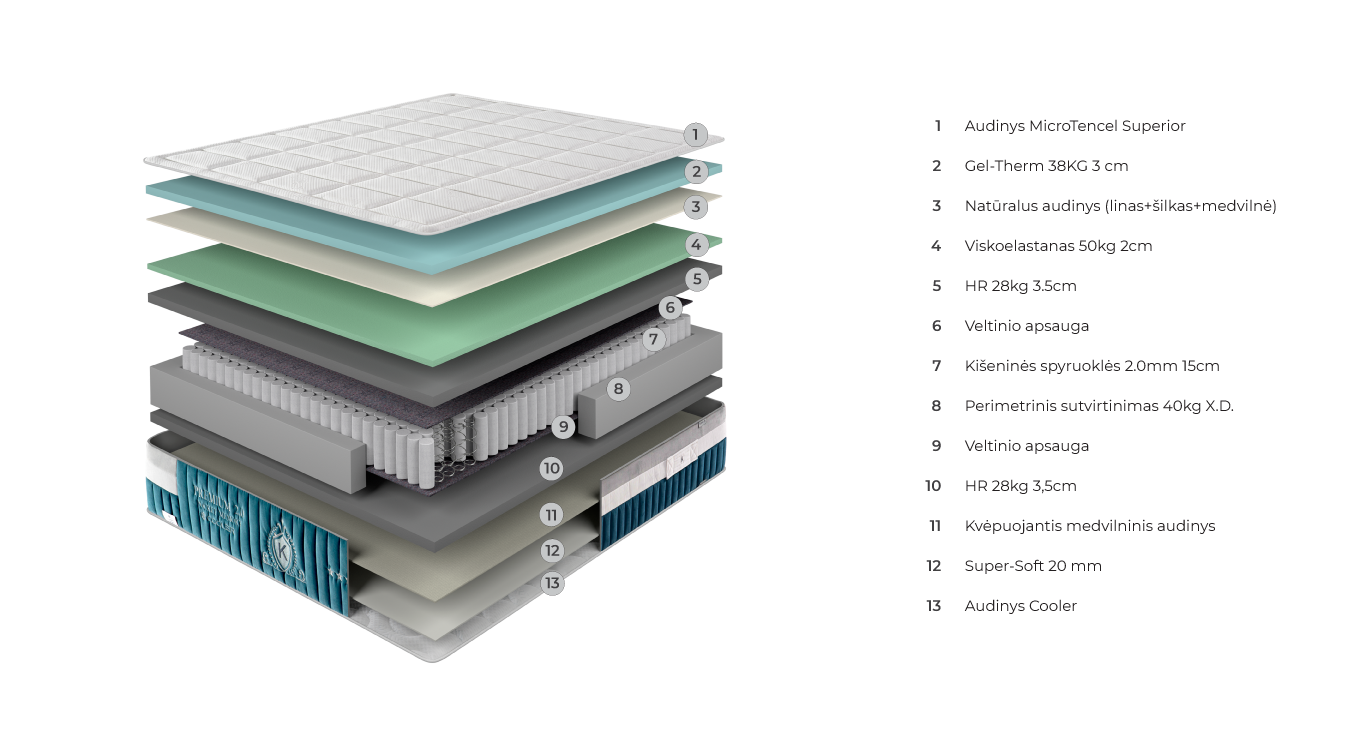 PREMIUM COOLER 2.0 čiužinys 1800x2000x310 paveiklėlis 2
