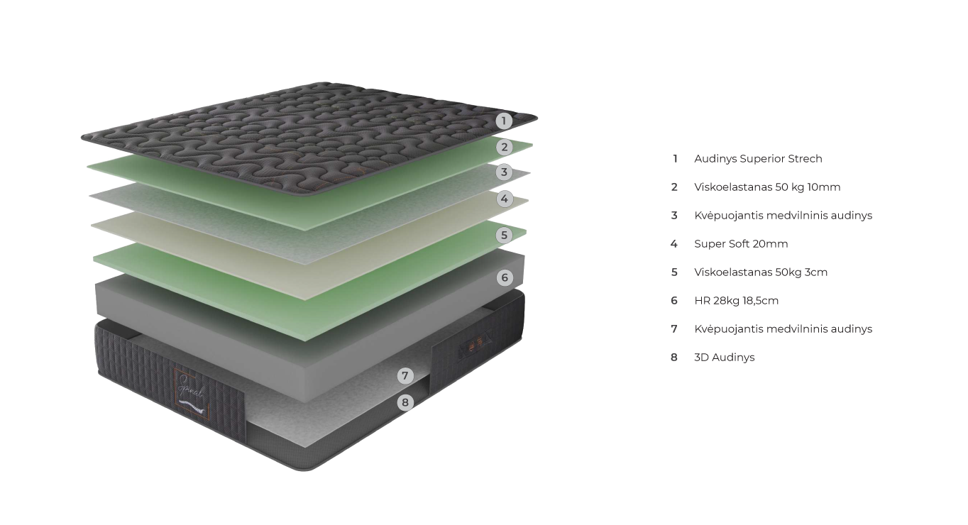 SPINAL V4 čiužinys 1600x2000x260 2